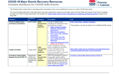 Major Events Recovery Resources